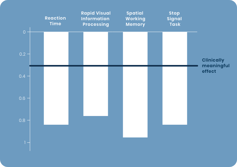 چرا ارزیابی شناختی در ADHD مهم است؟